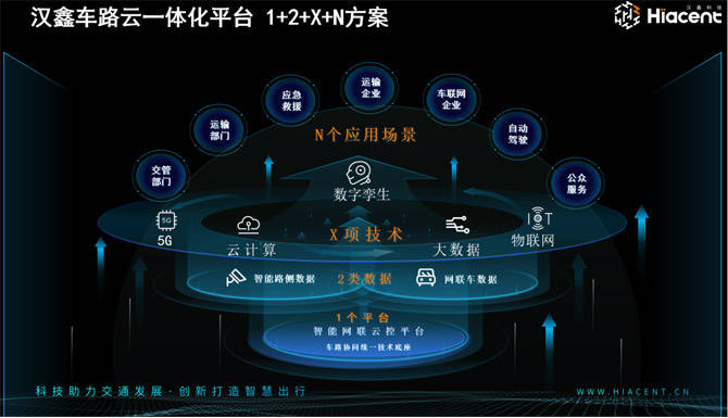 1715569220154722.png 車路云一體化平臺(tái).png